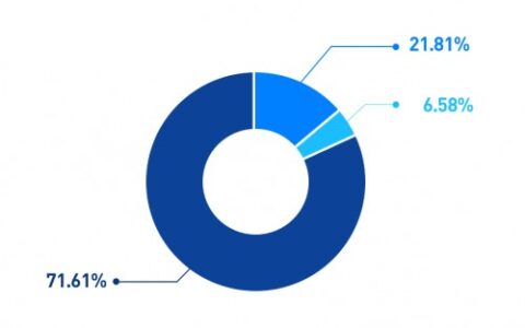 乱世征战，能量打满！黑鲨竞技能量水 × 乱世王者跨界来袭！