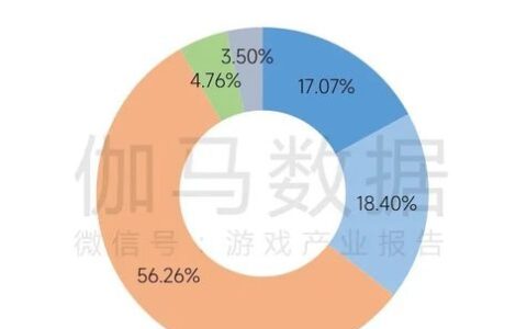 2023未保进展报告：游戏偏好位居第六，未成年消费进一步降低