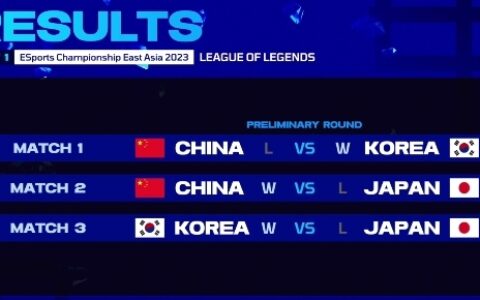 2023ECEA首日：中国队顺利晋级《英雄联盟》《实况足球》决赛