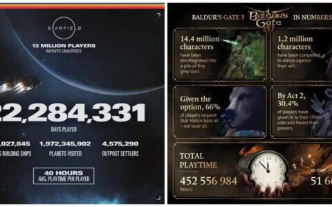 击败《博门 3》，《星空》成年度玩家游玩时间最长的 RPG 游戏