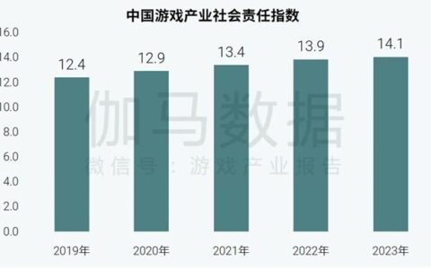 社会责任报告：公益事件增8.5%，负面新闻不足一成