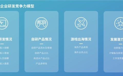 研发竞争力报告：研发投入连增五年，自研市场同比增长15.3%