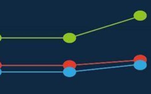 PubMatic成功举办PubAcademy系列活动，探索广告变现新趋势