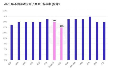 掌握最新行业数据与洞见，成为移动游戏行业赢家