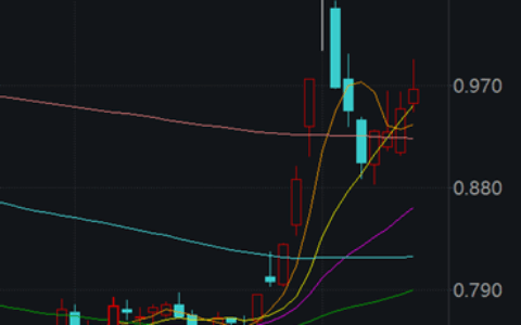 新行情持续落地！本周A股游戏市场多看点