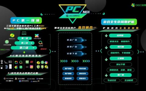 360马伊：全面激活PC营销力，构建游戏行业增长新闭环
