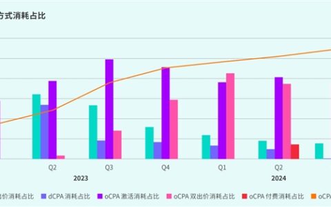 TapTap白皮书：独家游戏总下载量7.2亿+，买断制游戏年售433万份