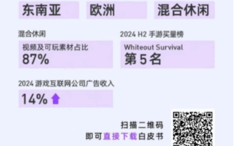 布局2025：解锁轻量化游戏的增长思路，汇量科技移动游戏出海白皮书发布
