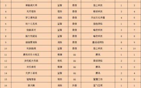春节档不见新爆款，《蛋仔派对》8天狂赚超3900万元 | 休闲新游周报