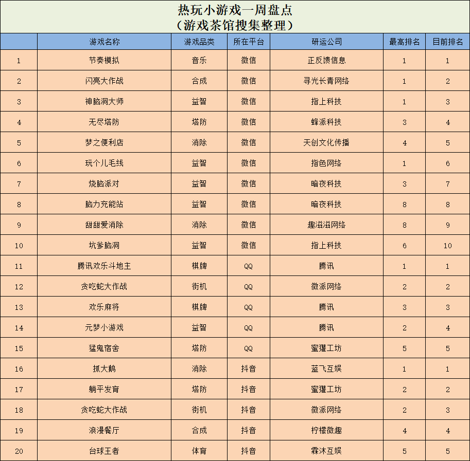 春节档不见新爆款，《蛋仔派对》8天狂赚超3900万元 | 休闲新游周报