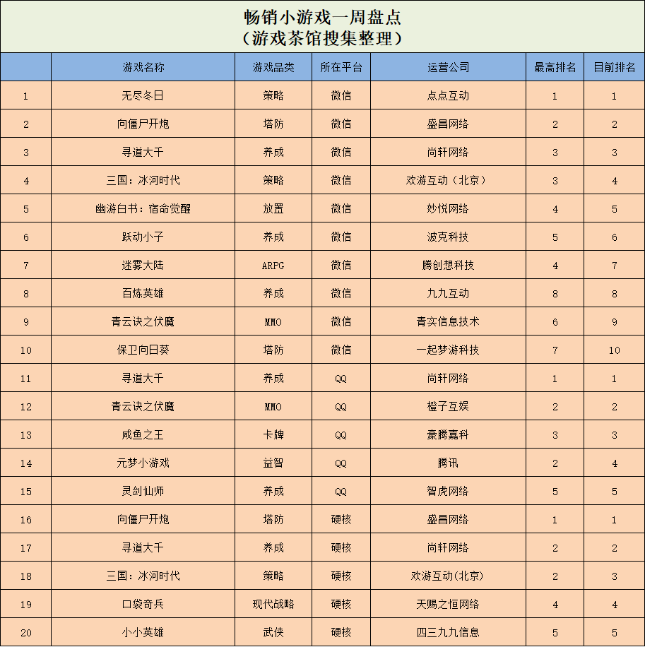 春节档不见新爆款，《蛋仔派对》8天狂赚超3900万元 | 休闲新游周报