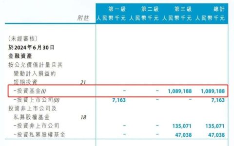 嗯？青瓷游戏买基金实现公司扭亏为盈