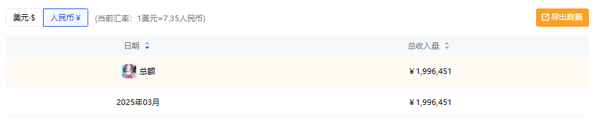拿下日韩后，网易《巅峰极速》冲进畅销榜Top5|东南亚出海秀