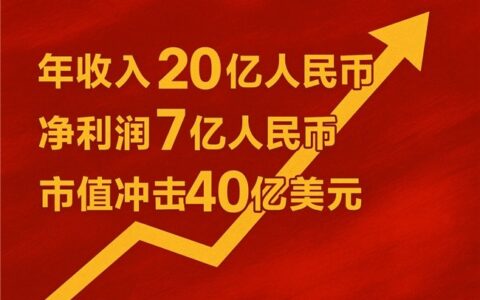 “一键生成游戏新时代来了！” 九城冲刺AI Roblox赛道，市值可冲达40亿美元