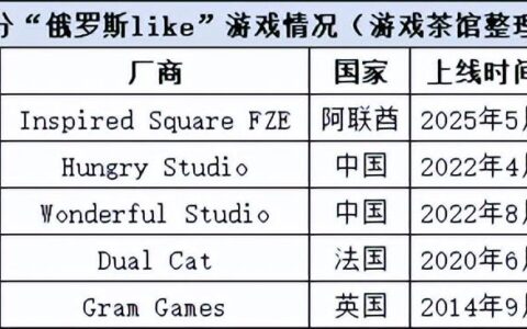 一款游戏火了40年后，能被魔改出多少个版本？ | 品类热游大赏