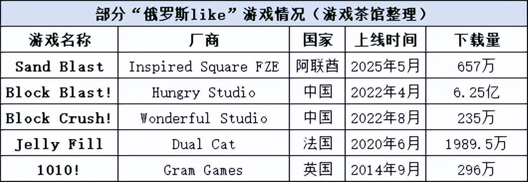 一款游戏火了40年后，能被魔改出多少个版本？ | 品类热游大赏