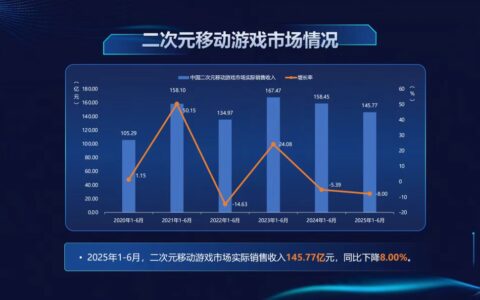 二次元游戏出了什么问题？