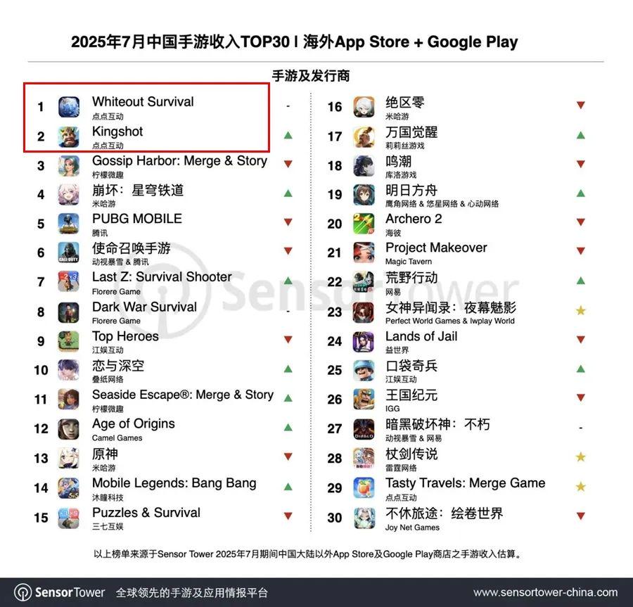 藏不住！近5年最亮眼的半年报，游戏行业重回增长区间