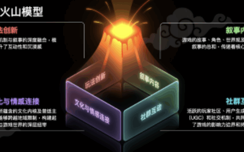 X 发布游戏出海白皮书：叙事力引领中国游戏全球化，AI 重塑营销新格局