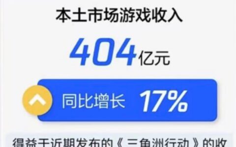 一年在畅销榜TOP 1霸占300天，这款腾讯长青游戏凭什么?