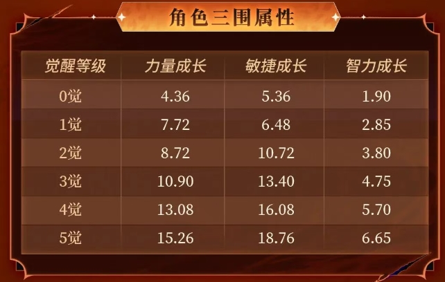 「困兽犹斗」逆转战局！《航海王启航》觉醒形态·鲁兹登场