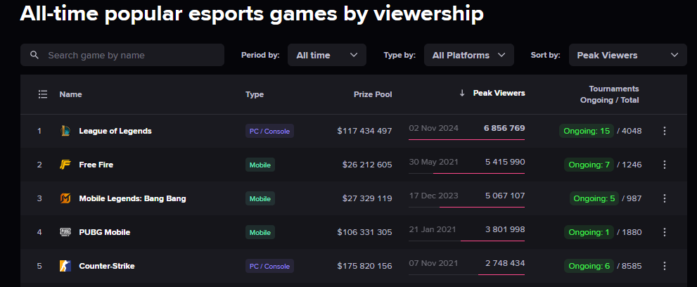 独游的设计，能否走在大厂前面？