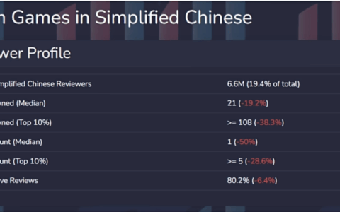 中文区玩家为何更爱打差评？