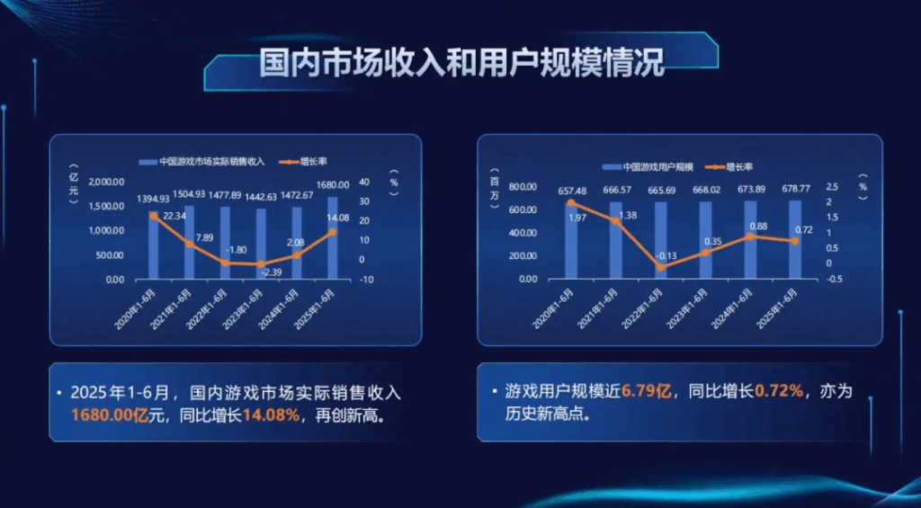 大厂霸榜、新游出头难，它们是如何挤进畅销榜Top10的？