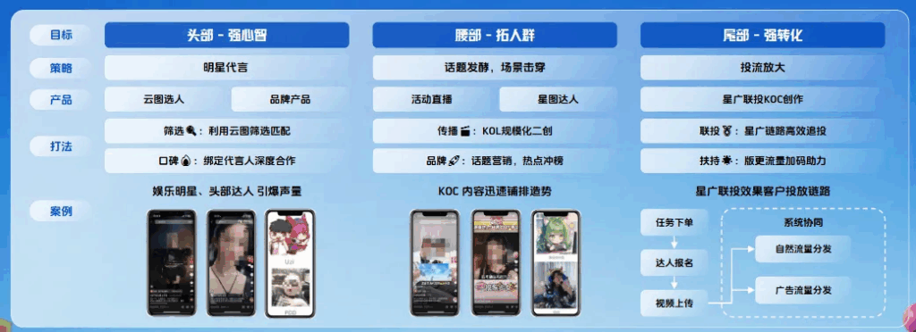 大厂霸榜、新游出头难，它们是如何挤进畅销榜Top10的？