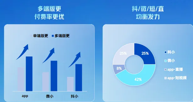 大厂霸榜、新游出头难，它们是如何挤进畅销榜Top10的？