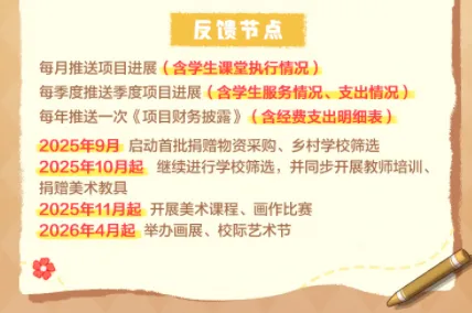 1天超60万人参与，DNF玩家让游戏受益乡村美育