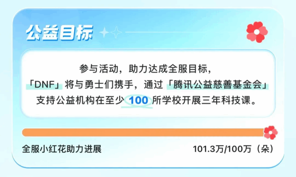 1天超60万人参与，DNF玩家让游戏受益乡村美育