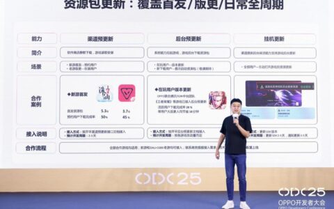 OPPO游戏生态双向升级：系统能力与双端互通共振，驱动增长新势能