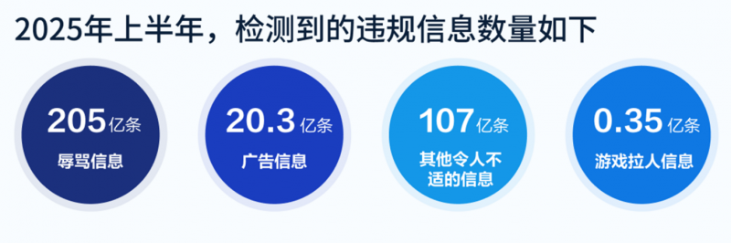 数据出炉！端游外挂增长超238%，手游增长超162% 《2025上半年游戏安全洞察报告》发布