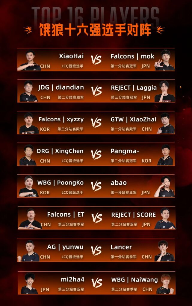 SCS 2025年度总决赛即将开幕！竞逐格斗巅峰！