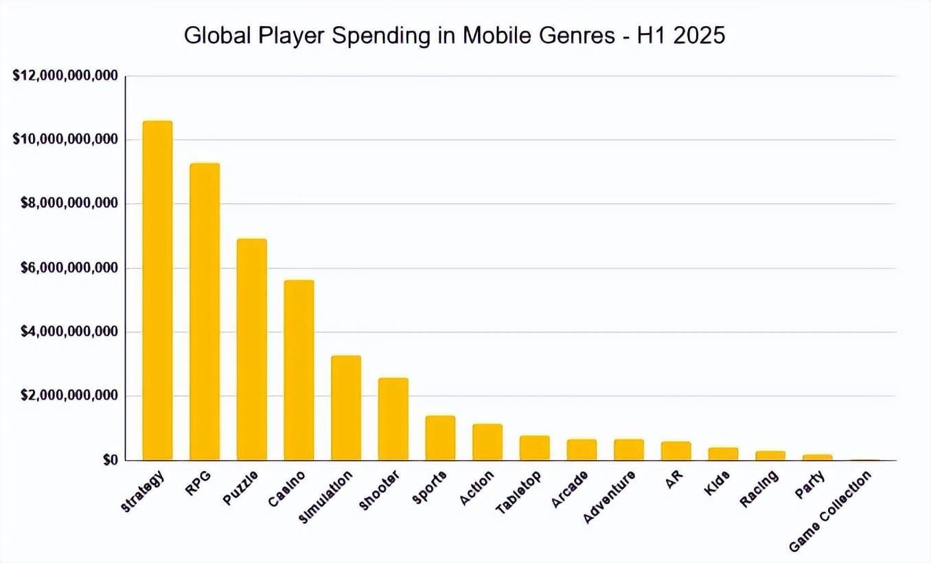 全新玩法亮相周年庆,万象棋要做能让王者玩家玩到老的策略爽游