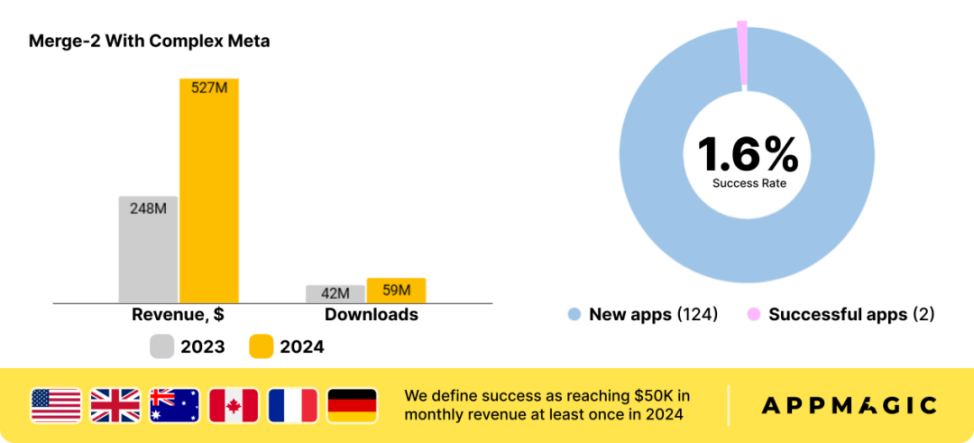 我们分析了《向往的生活》小游戏，找到了一条避开微信抖音内卷的新路径