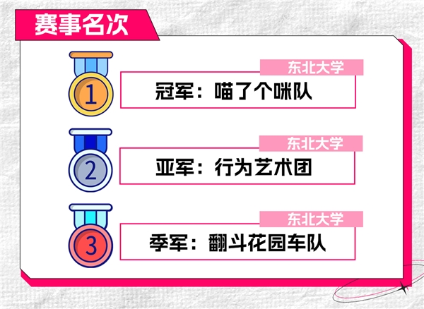 燃情辽宁，热血青春！2025动感地带校园电竞联赛秋季赛辽宁赛区 东北大学海选赛圆满收官