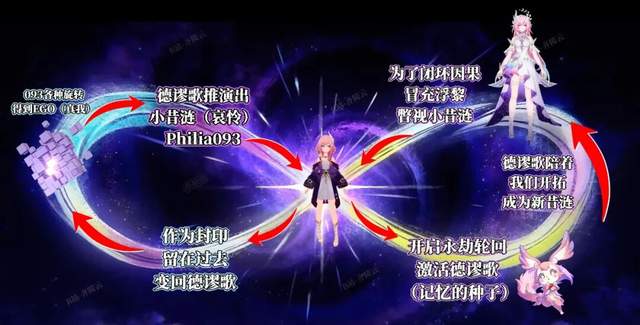 最喜欢的角色被米哈游刀了