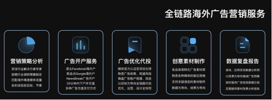 大声出海主理人：谷得易GoodyAds如何通过20+媒体布局为600款应用产品获取优质流量