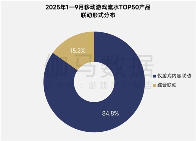 伽马报告揭示2750亿IP市场新缺口：48%用户找不到想买的周边