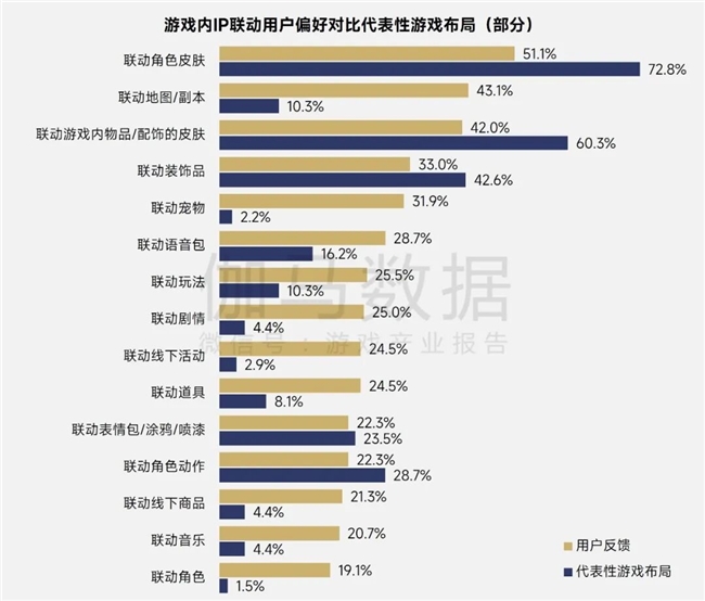 伽马报告揭示2750亿IP市场新缺口：48%用户找不到想买的周边
