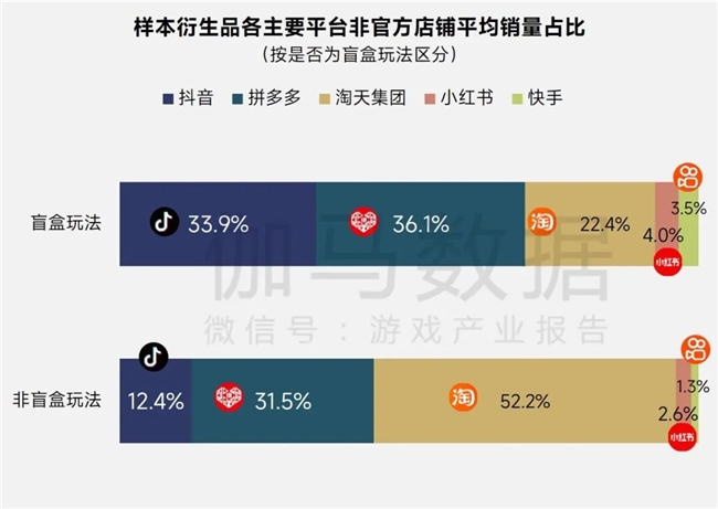 伽马报告揭示2750亿IP市场新缺口：48%用户找不到想买的周边
