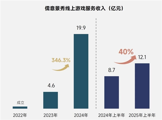 伽马报告揭示2750亿IP市场新缺口：48%用户找不到想买的周边