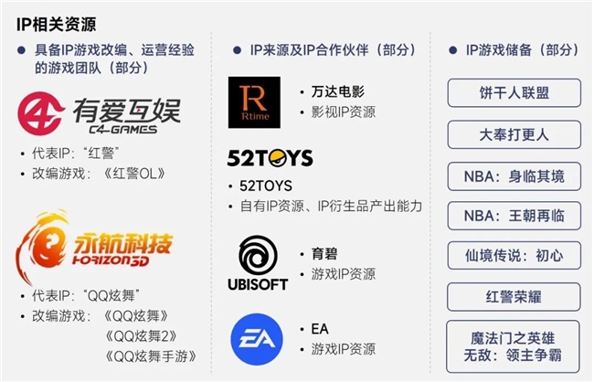 伽马报告揭示2750亿IP市场新缺口：48%用户找不到想买的周边