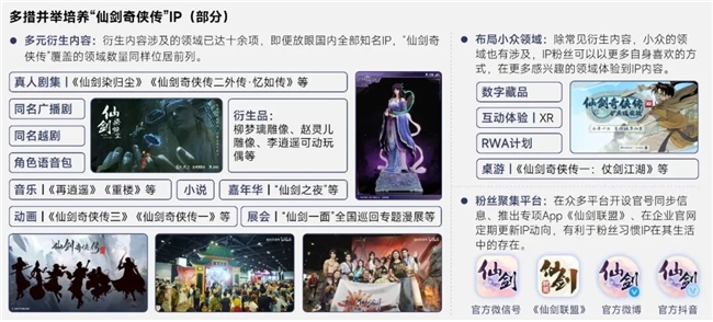 伽马报告揭示2750亿IP市场新缺口：48%用户找不到想买的周边