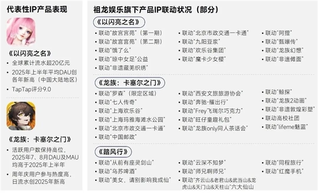 伽马报告揭示2750亿IP市场新缺口：48%用户找不到想买的周边