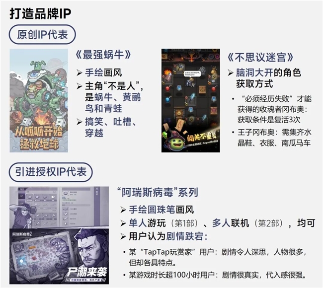 伽马报告揭示2750亿IP市场新缺口：48%用户找不到想买的周边