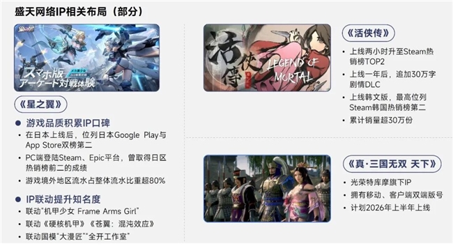 伽马报告揭示2750亿IP市场新缺口：48%用户找不到想买的周边