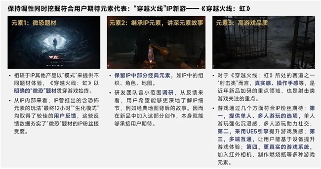 伽马报告揭示2750亿IP市场新缺口：48%用户找不到想买的周边